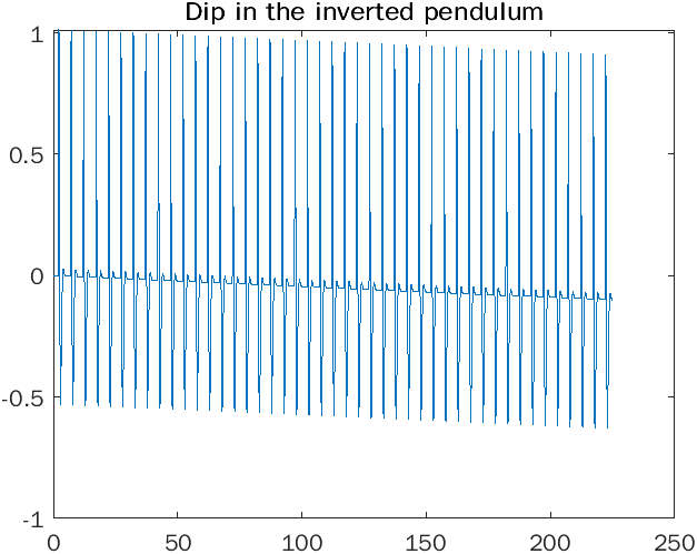 Astar_Angle_Dip_Segway.png