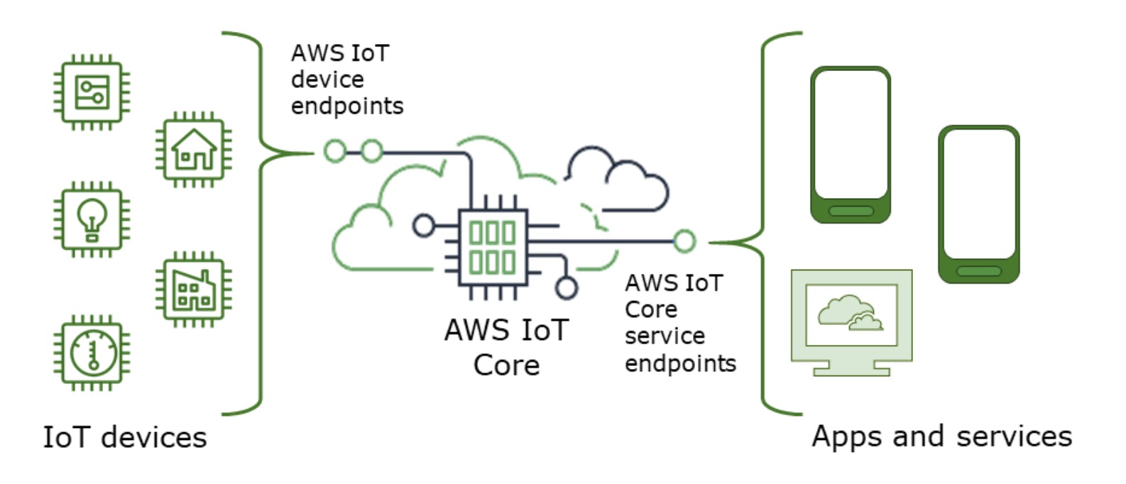 connect-endpoint.jpg