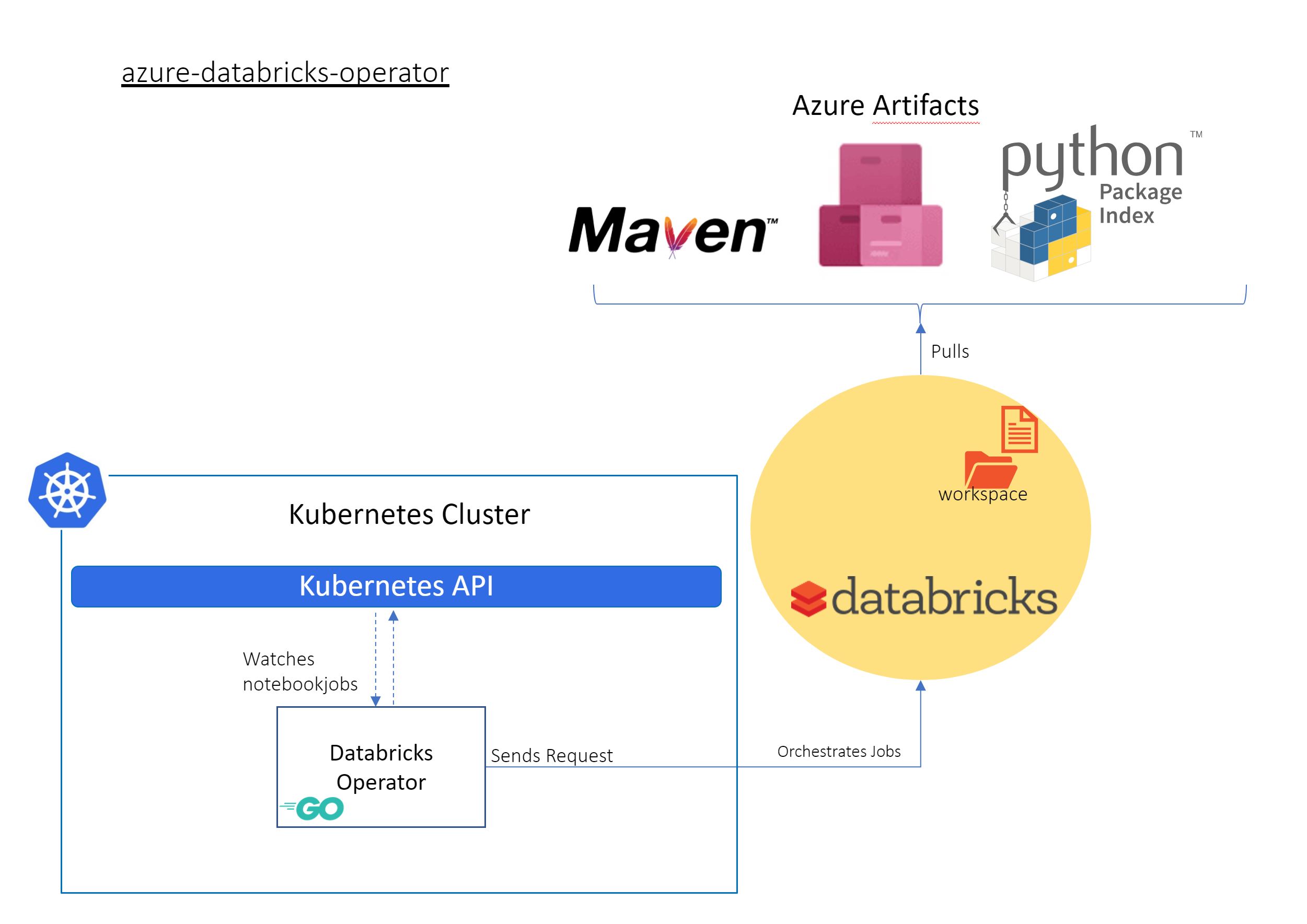 azure-databricks-operator.jpg