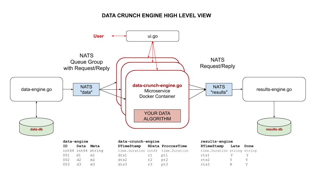 data-crunch-engine-high-level-view.jpg