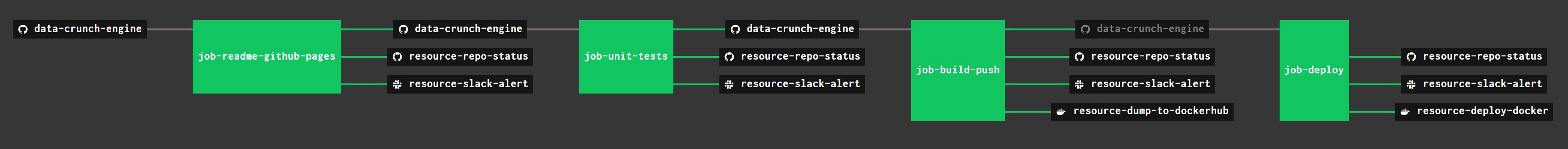 data-crunch-engine-pipeline.jpg