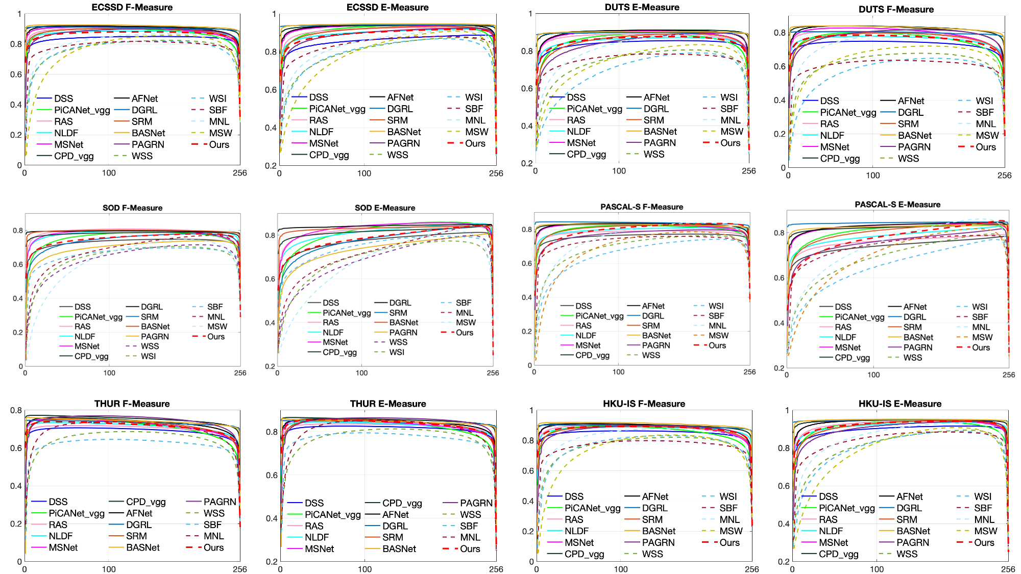 eccv_ef_curves.png