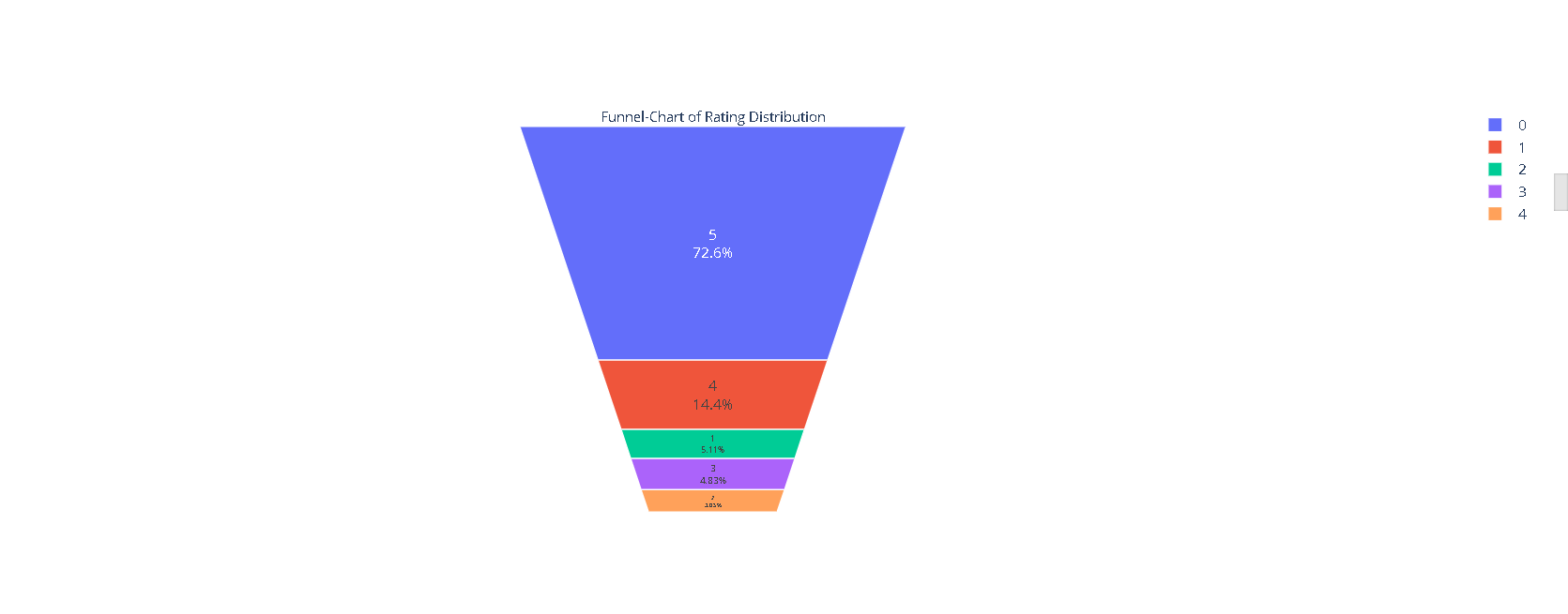 funnel_chart.png