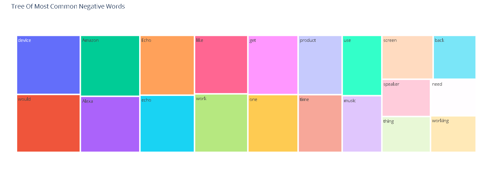 treemap_negative.png