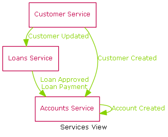 services-top-label.png