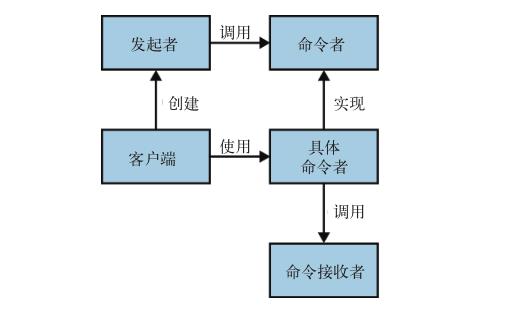 Course11命令者模式.jpg