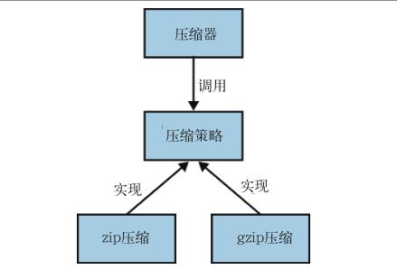 Course12策略模式.jpg