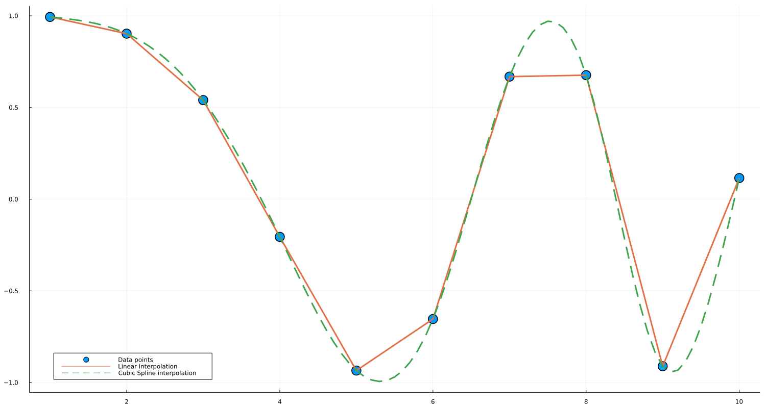 plotsjl_interpolation_example.png