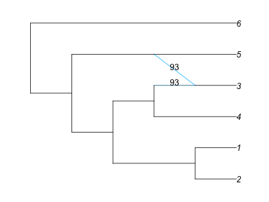 BS for hybrid edges