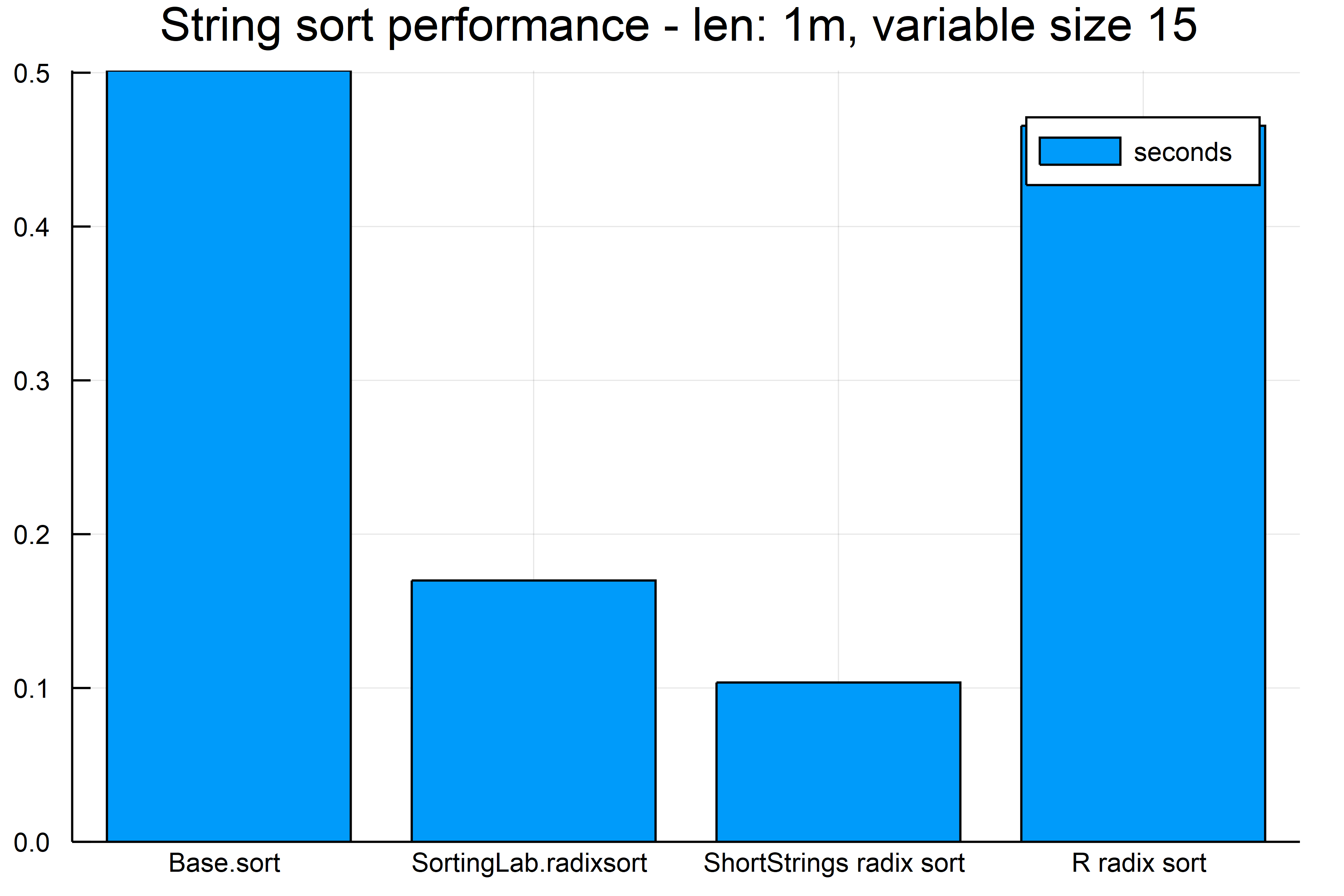 readme_string_sort.png