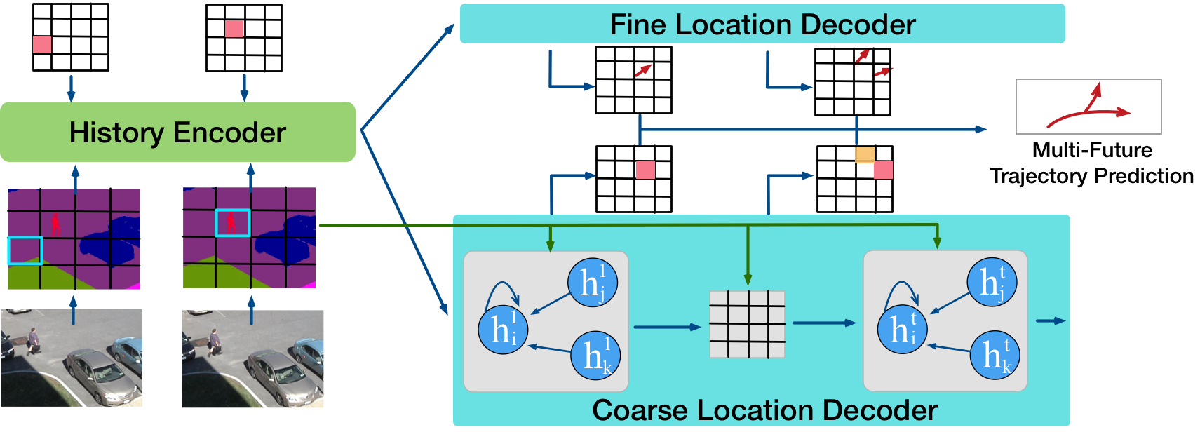 cvpr2020_model.png