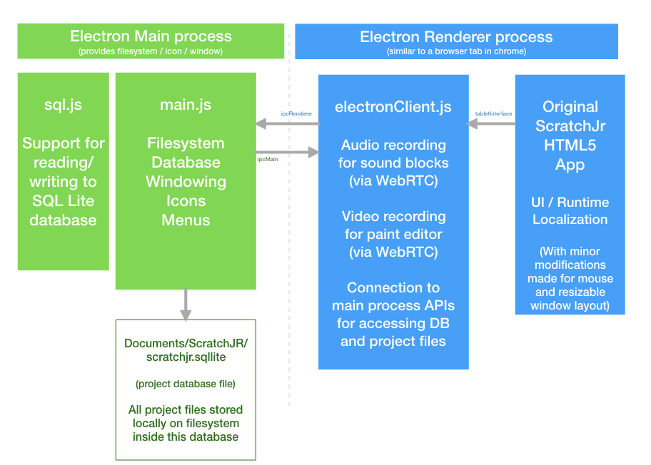 scratchjr_electron_overview.png