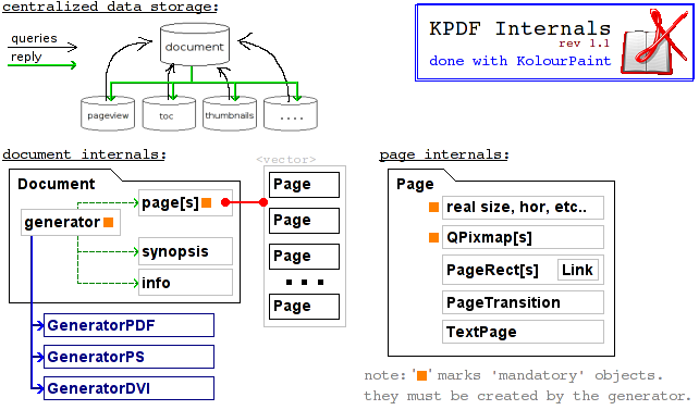 README.internals.png