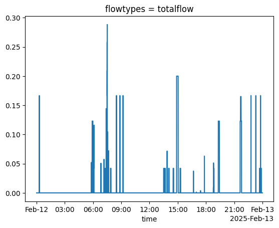 consumption_totalflow.png