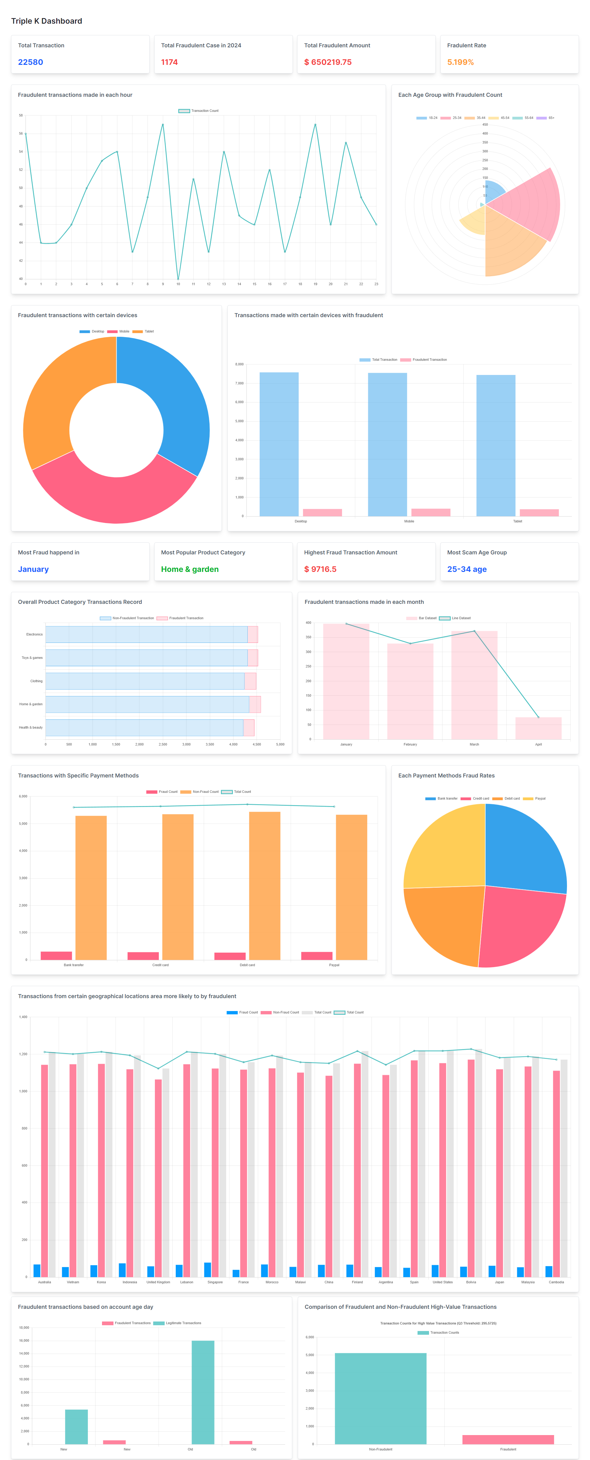 TripleK Dashboard.png