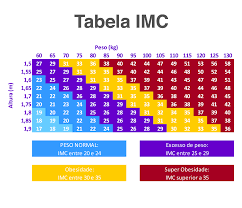 Tabela imc.png