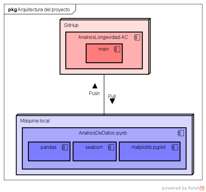 DiagramaDespliegue.png