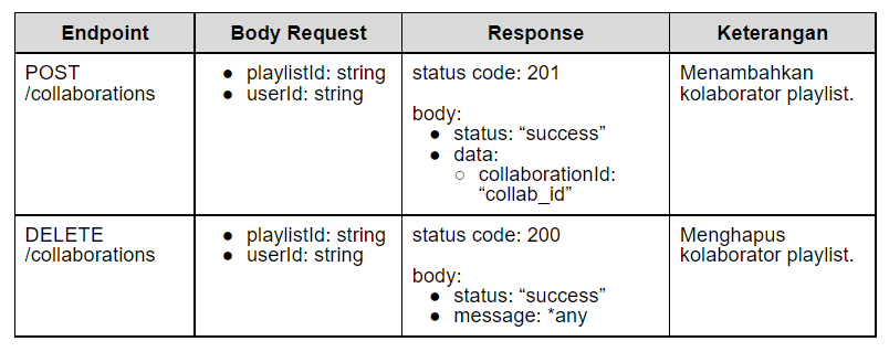 struktur-api-collaborations.png