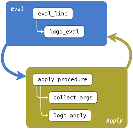 eval_apply.png