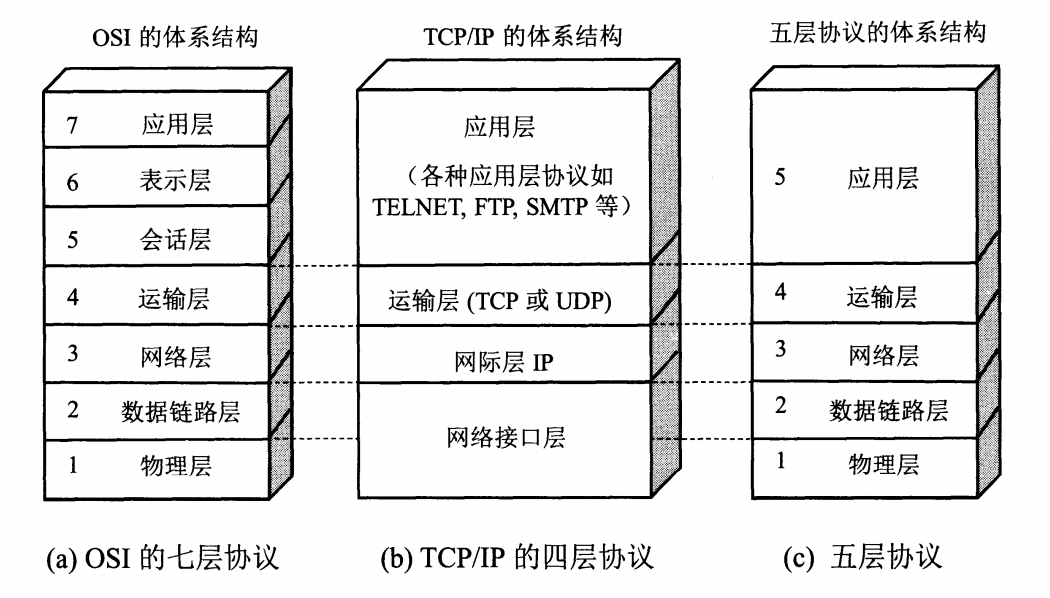 计算机经网络体系结构.png