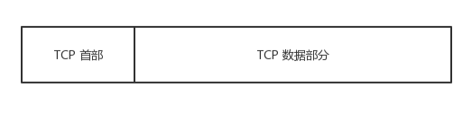 TCP报文.png