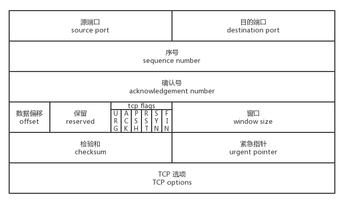 TCP首部.png