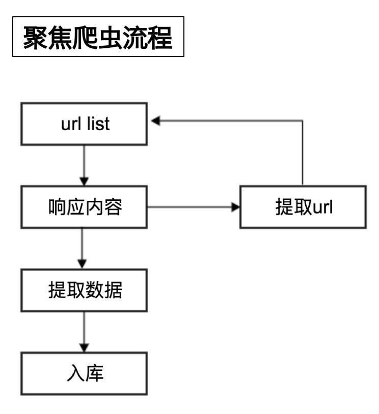 爬虫流程图.png