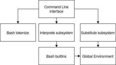 dependencies.png