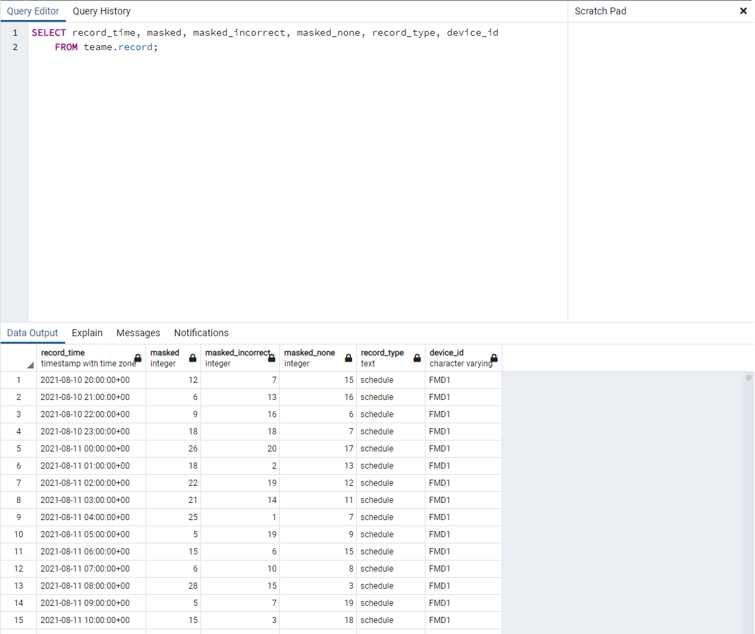 postgresql-database-data.png