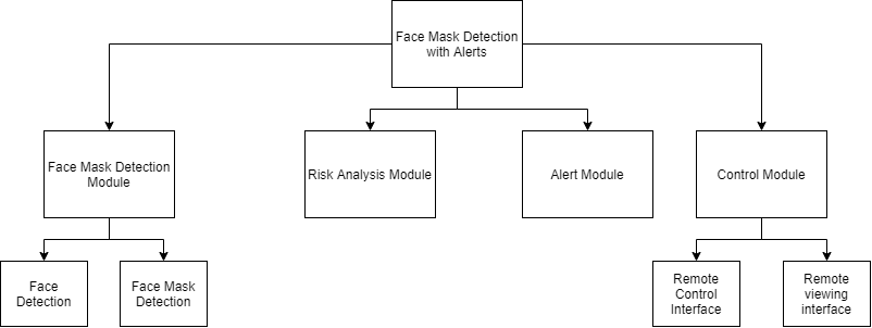 project-structure-chart.png