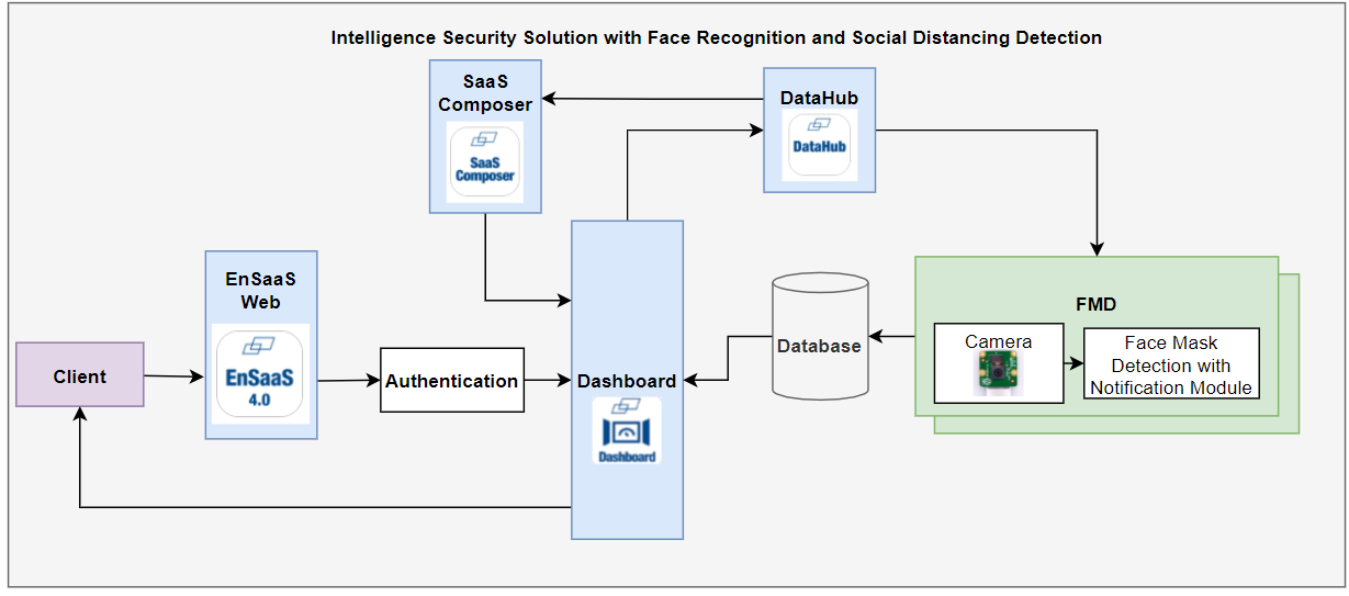 project-system-design-diagram.png