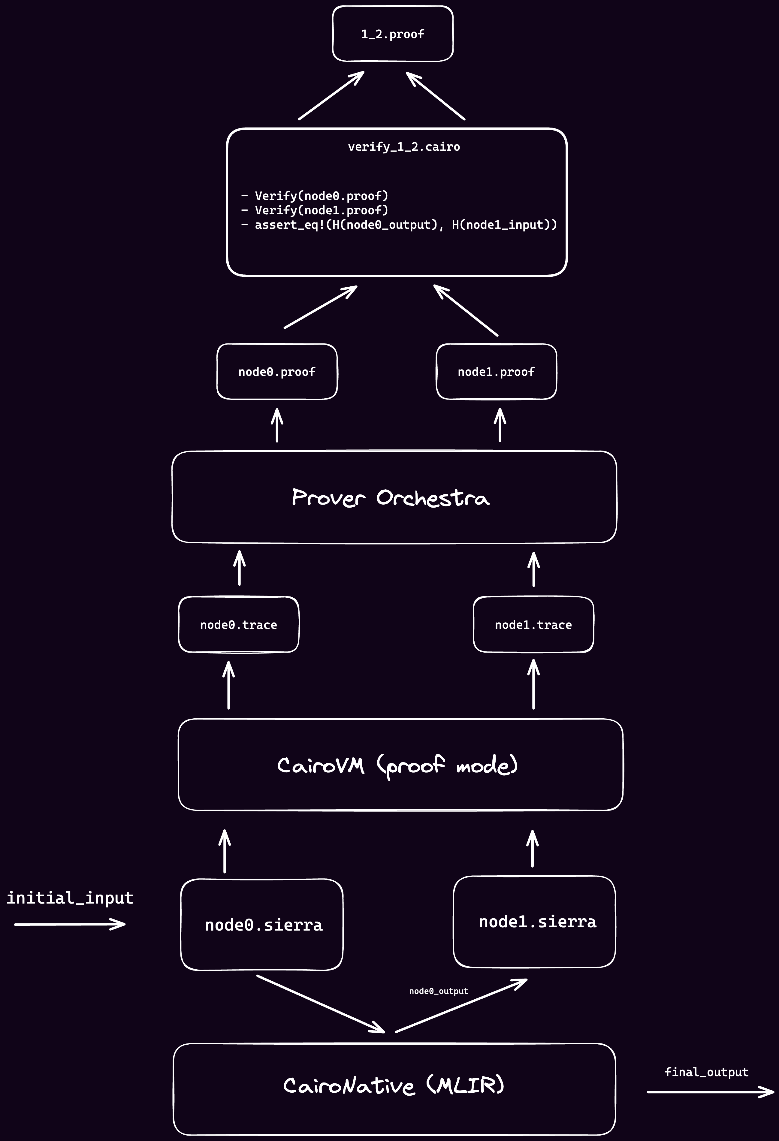 recursive_schema.png