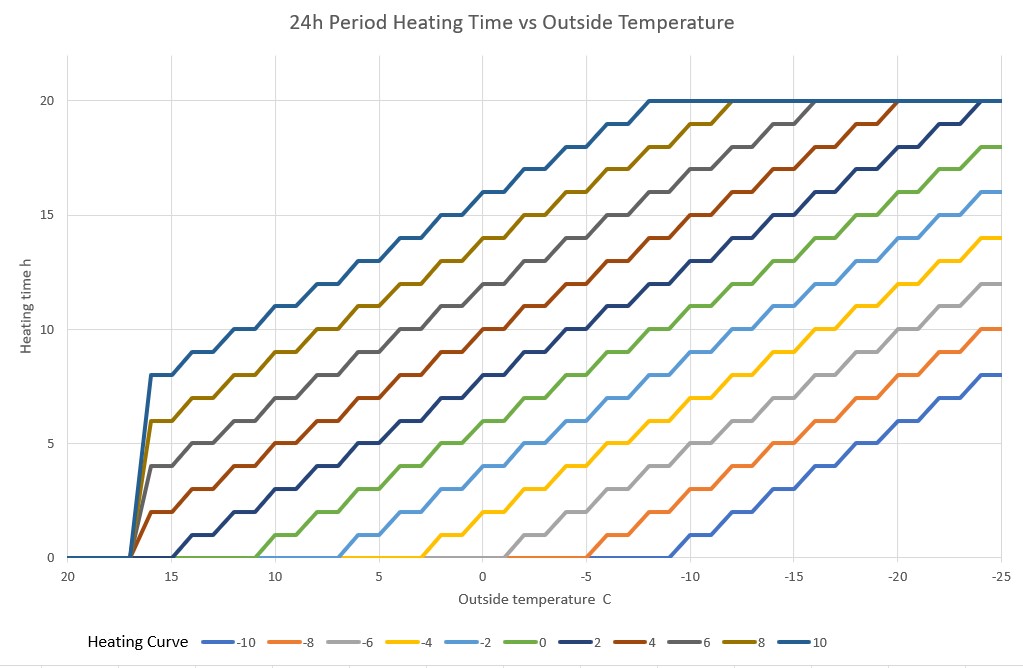 HeatingCurve24.jpg