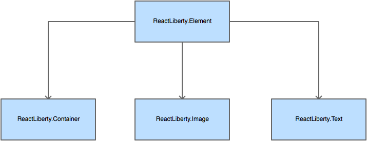 inhertitance-scheme.png