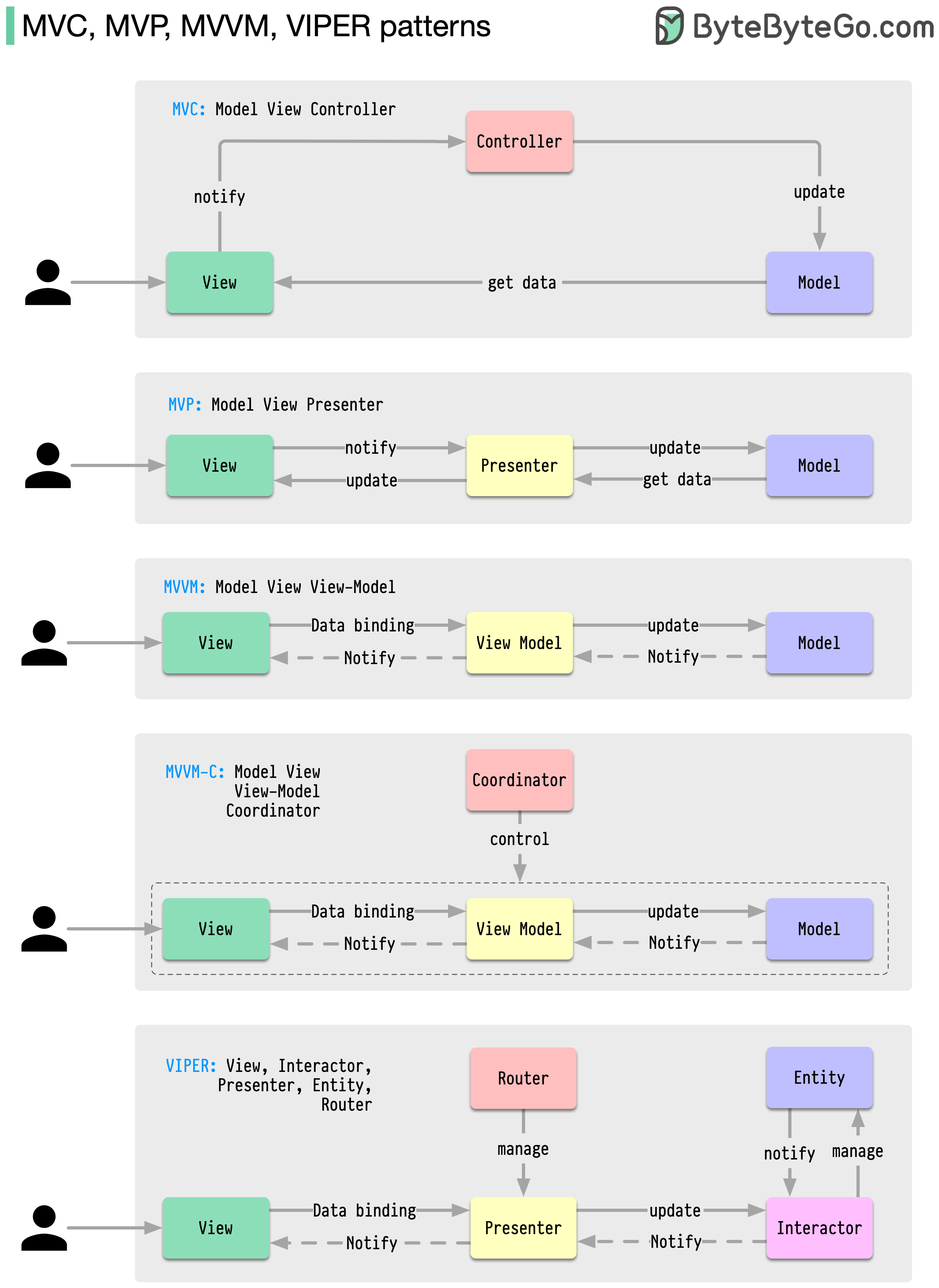 client arch patterns.png