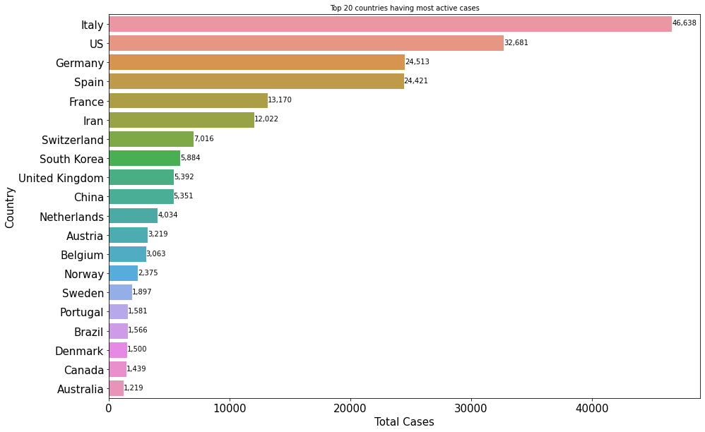 top 20 acti.png