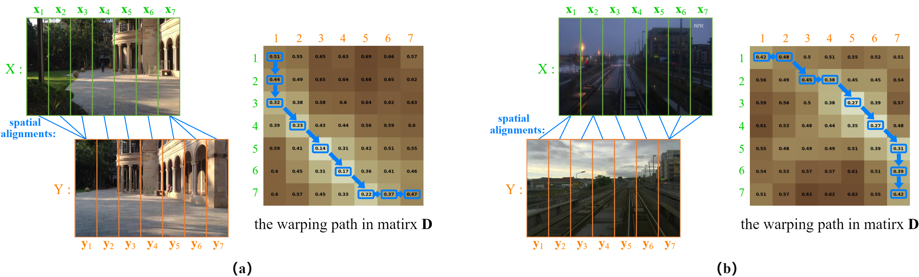 spatial_alignment_sample.png