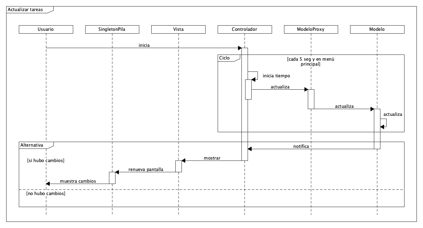 diagrama-secuencia-actualizar.png