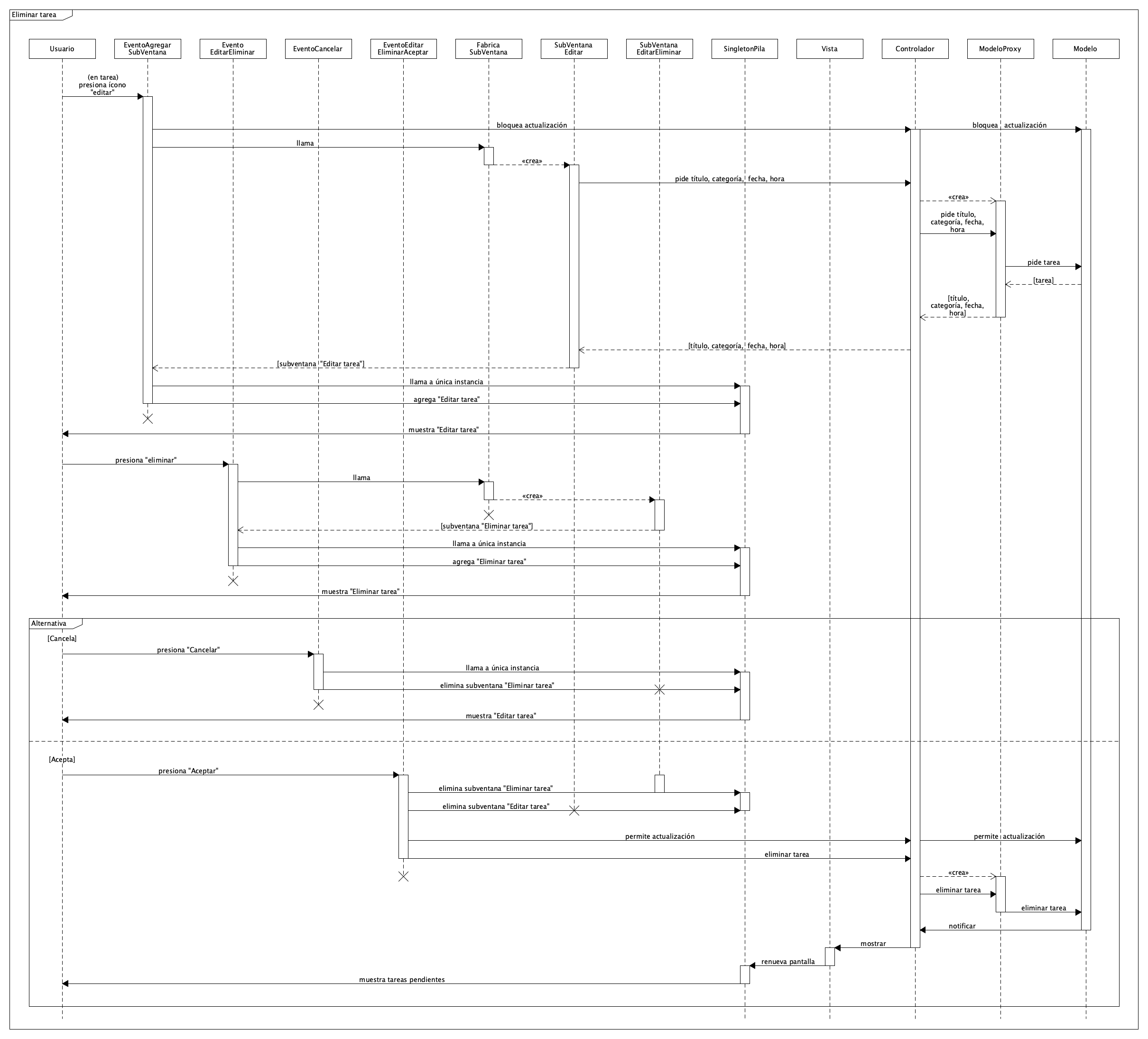 diagrama-secuencia-eliminar-tarea.png