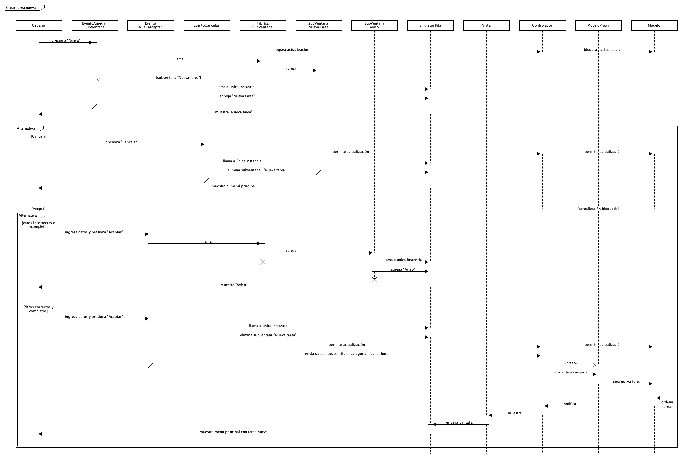 diagrama-secuencia-nueva-tarea.png