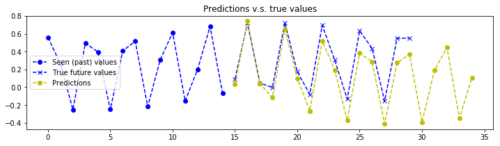 keras-seq2seq-signal-prediction_21_1.png