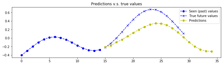 keras-seq2seq-signal-prediction_21_8.png