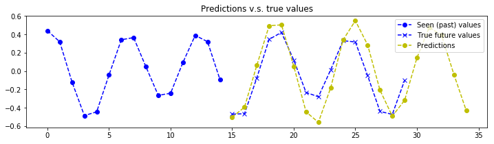 keras-seq2seq-signal-prediction_21_9.png