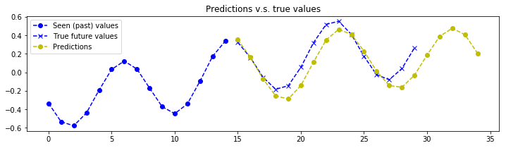 keras-seq2seq-signal-prediction_22_1.png