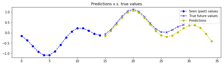 keras-seq2seq-signal-prediction_22_3.png