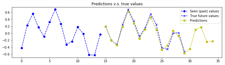 keras-seq2seq-signal-prediction_22_5.png