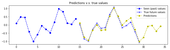 keras-seq2seq-signal-prediction_22_6.png