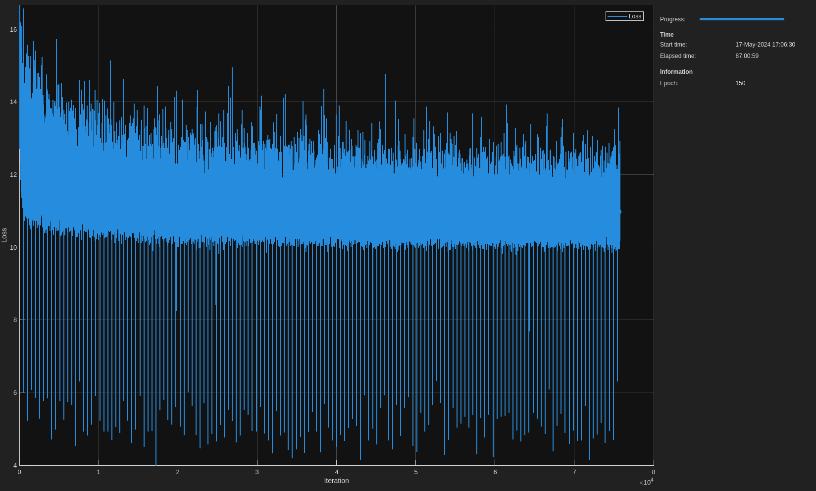 training-progress-21-05-2024.png