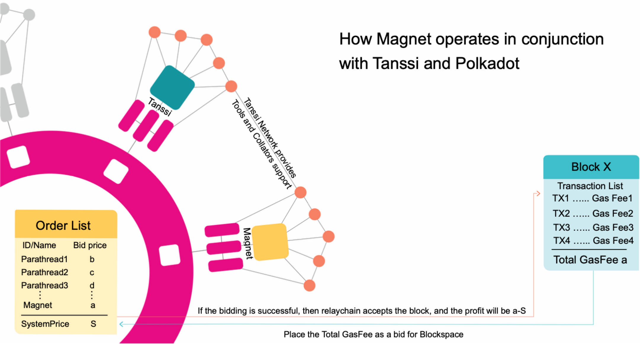 DiagramofMagnetOperation.png