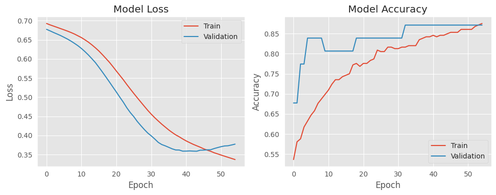 train_test_validations.png